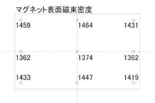 KEMPH　マグネット表面磁束密度