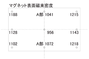 KEMPL　マグネット表面磁束密度